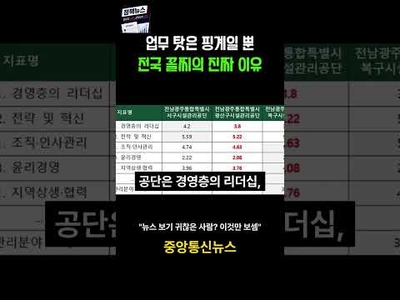 "여수는 '나'인데 우린 왜 '라'?"… 광산구공단 노조 뿔났다